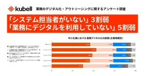 中小企業のDX化、4割超が「手付かず」…壁は人材ではなく「丸投げできない」構造