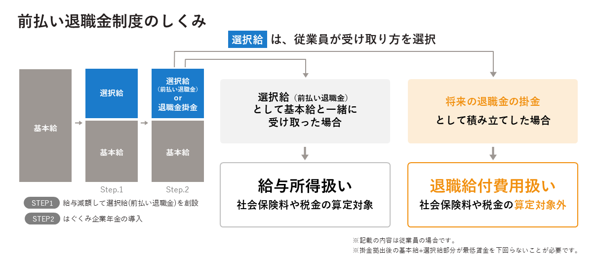導入5800社・運用600億円を突破…スタートアップが中小企業年金を民主化できたワケの画像3