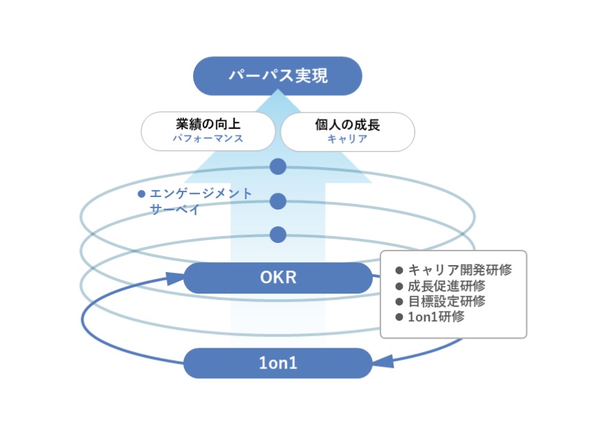 構想から実装へ。組織改革を進めるファインズ経営改革の現在地の画像8