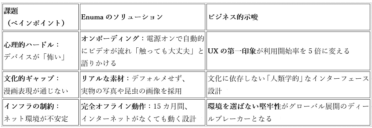 イーロン・マスクが1500万ドルを投じた国際コンペで優勝…世界が認めた「最強の学習アプリ」開発の裏側の画像3