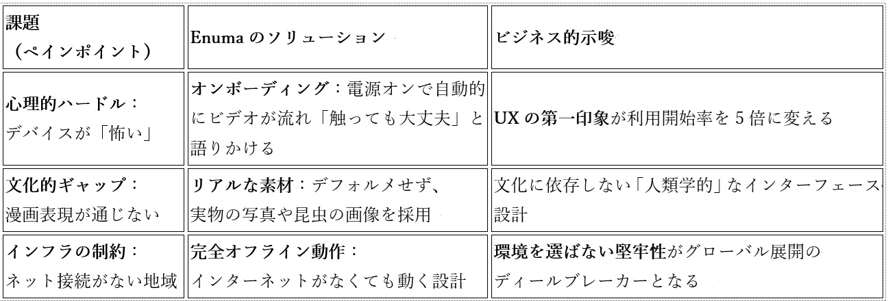 イーロン・マスクが1500万ドルを投じた国際コンペで優勝…世界が認めた「最強の学習アプリ」開発の裏側の画像3