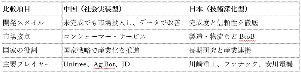 中国でロボットが家電化…140社が量産競争、1台190万円の人型ロボットが店頭販売の画像2