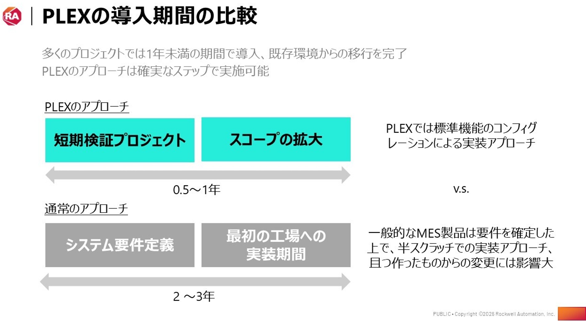 日本の製造業DXはなぜ「構想倒れ」に陥るのか…現場データを経営判断に直結させ、構造的赤字と人手不足を突破する「次世代MES」の正体の画像3