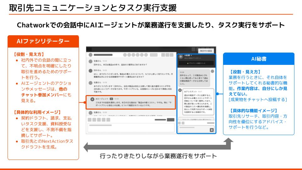 「仕事が終わる」ビジネスチャットへ kubellが描くBPaaS×AI構想の画像3