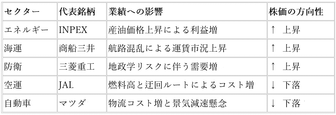 中東有事「原油120ドルの衝撃」…JAL・マツダが売られ、三菱重工が爆騰する理由の画像2