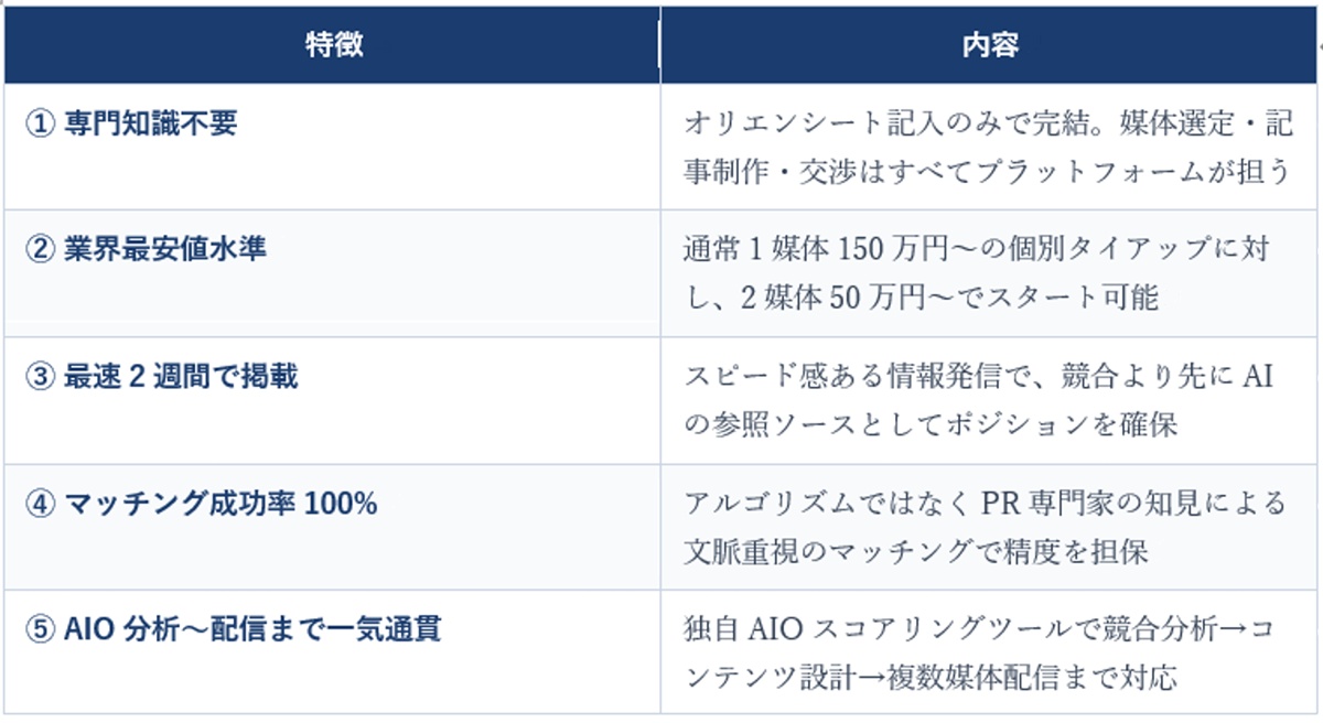 AIに推薦されない企業が直面する「見えない失注」　第三者メディア活用がAIO対策の本命にの画像3