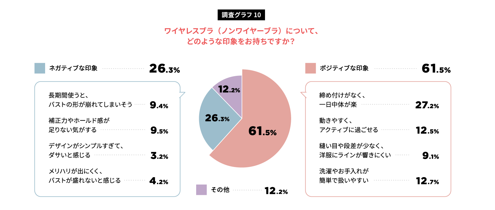 「盛る」から「響かない」へ…ユニクロ調査が映すインナー市場の構造転換の画像12