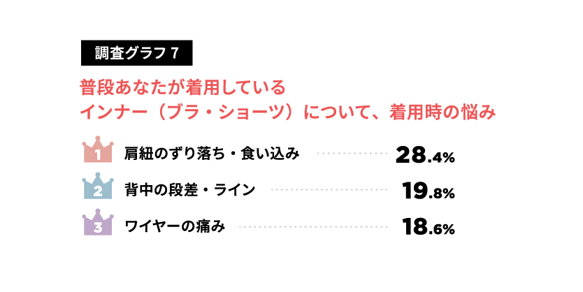 「盛る」から「響かない」へ…ユニクロ調査が映すインナー市場の構造転換の画像8