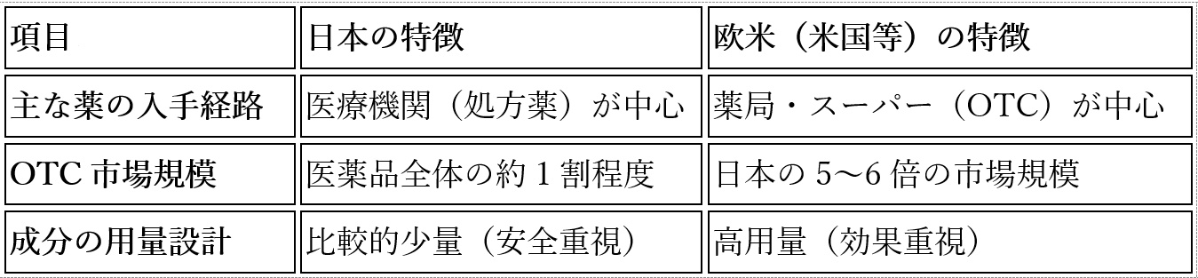市販薬ネット販売・コンビニ受け渡し解禁へ…改正薬機法が問う「利便性と安全」の画像2