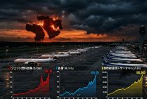 ANA・JAL、燃油サーチャージ過去最高の往復13万円に…円安×中東情勢のダブルパンチ