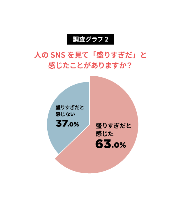 「盛る」から「響かない」へ…ユニクロ調査が映すインナー市場の構造転換の画像4