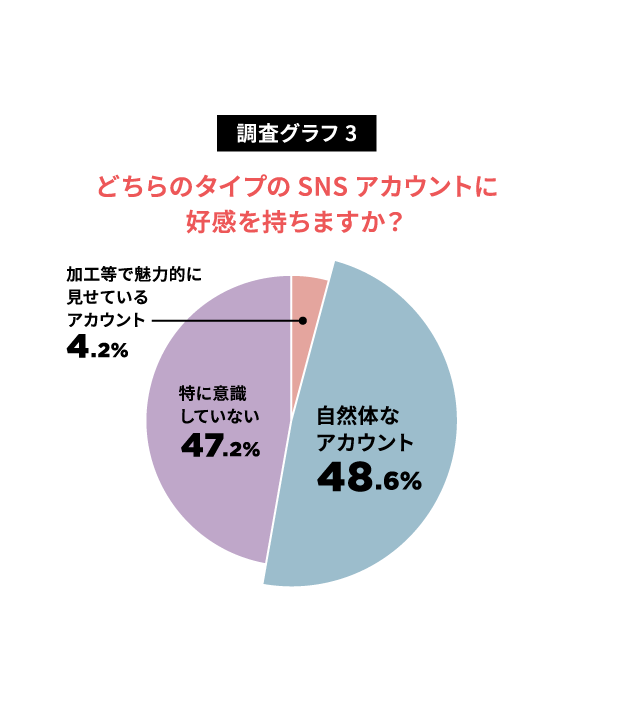 「盛る」から「響かない」へ…ユニクロ調査が映すインナー市場の構造転換の画像5
