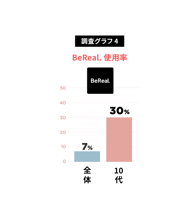 「盛る」から「響かない」へ…ユニクロ調査が映すインナー市場の構造転換の画像6