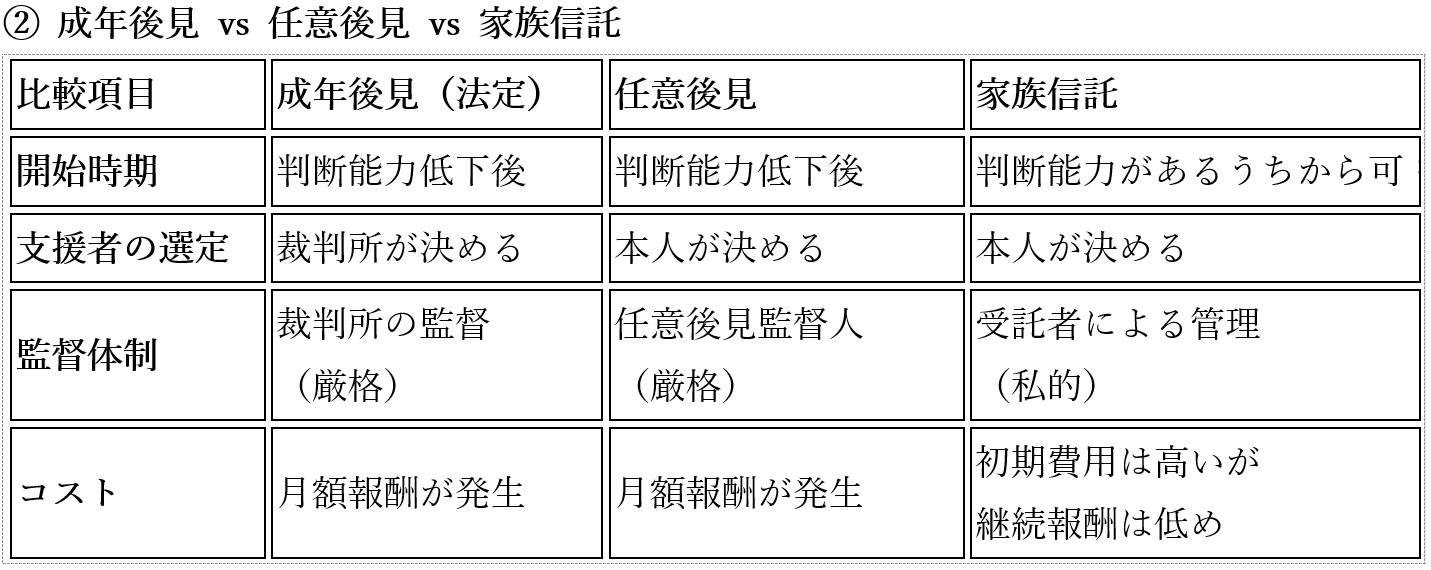 25年放置された成年後見制度の欠陥…311億円不正と「終われない仕組み」の転換点の画像3