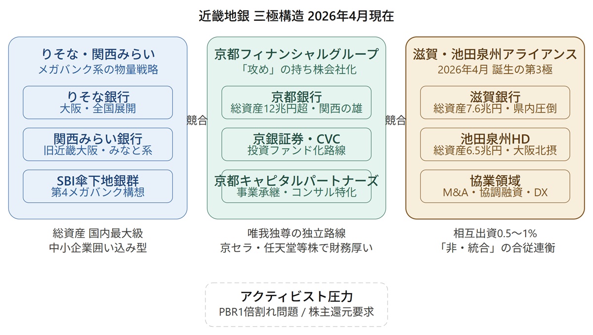 「滋賀銀・池田泉州」電撃提携の深層…金融庁「官製再編」から「外圧と自主独立」の最終章への画像2