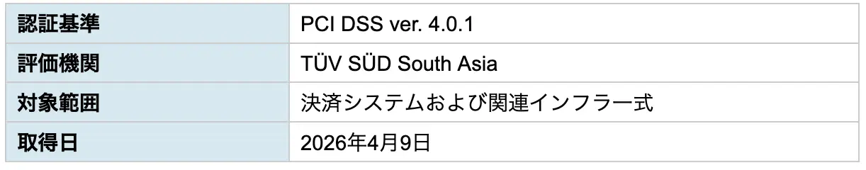 国際セキュリティ基準「PCI DSS」準拠認証を取得の画像3