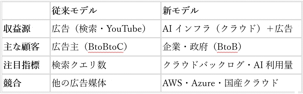 グーグル、純利益8割増の「怪物決算」…オプトアウト義務化で、かえって独占化促進？の画像2