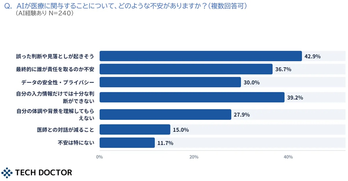ヘルステック企業最前線──『まずAIに相談』する時代、AI診療は医療インフラになりうるのかの画像5