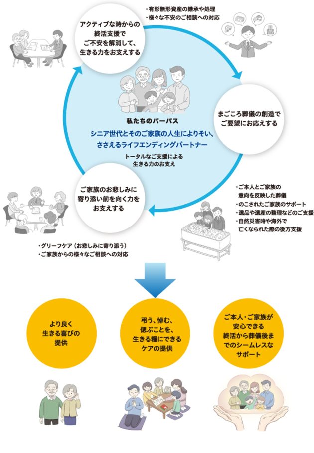 高齢化先進国・日本で20年前からの備えが常識になる—ライフエンディング産業の構造変化と、総合支援モデルが拓く新しい安心の画像5
