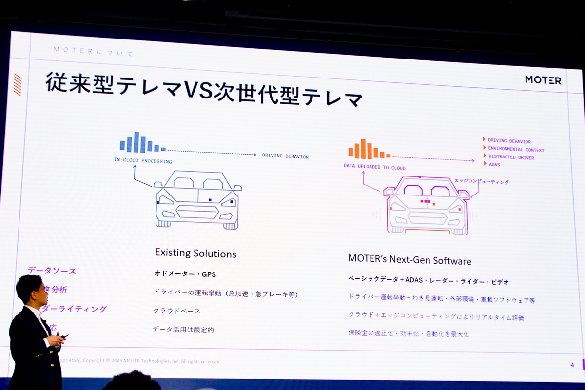 「生成AIの衝撃はデータベースの発明以上」損保DXを牽引するガイドワイアが見据える保険ビジネスの未来の画像8