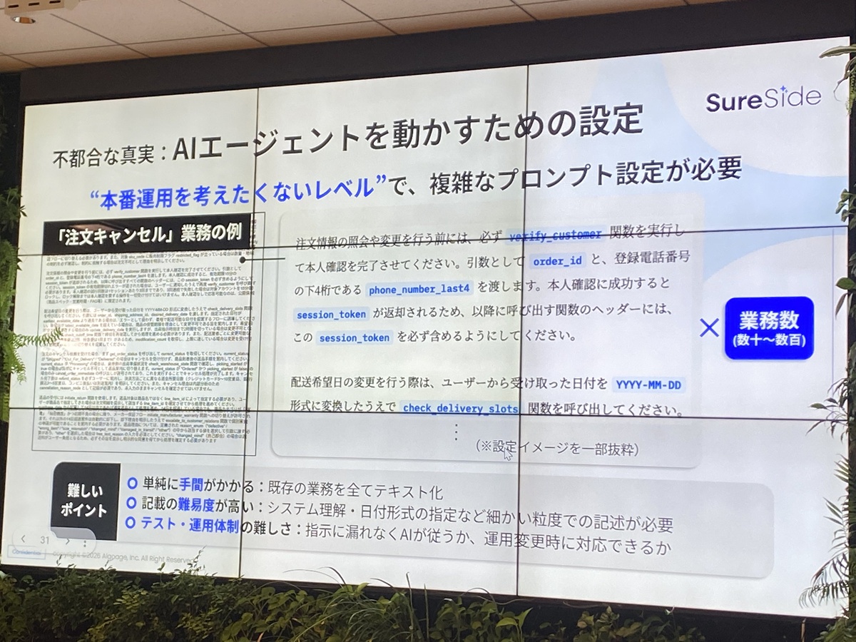  「人がAIの世話をしている」というねじれを解消せよ…DMMグループ発のCS特化AI「SureSide」が挑む、PoC死の構造的課題の画像3
