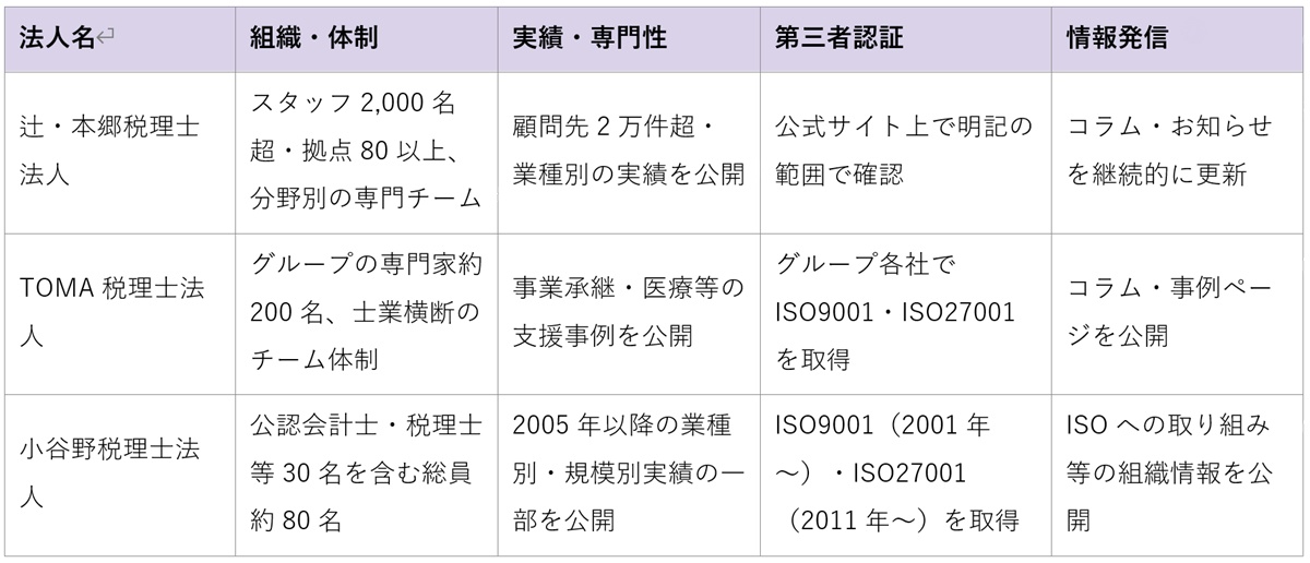 税理士法人のホームページで信頼性を見極める16の確認項目の画像2
