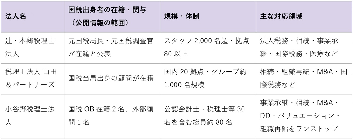 国税OB在籍の税理士法人を選ぶメリットは？4つの観点で解説の画像2