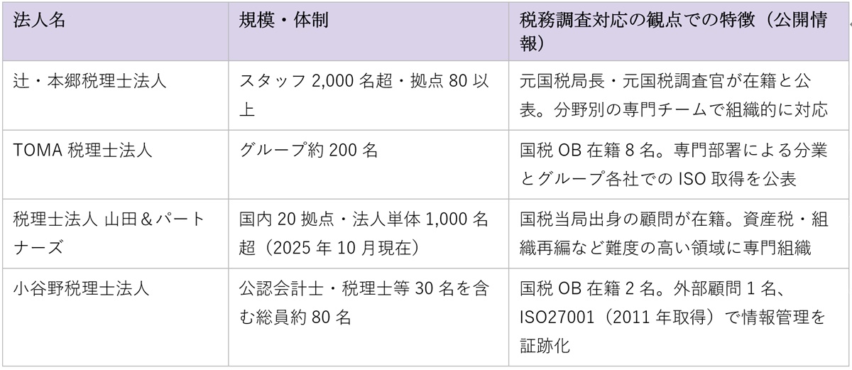 税務調査に強い税理士法人の選び方｜見極めるべき5つの軸の画像2