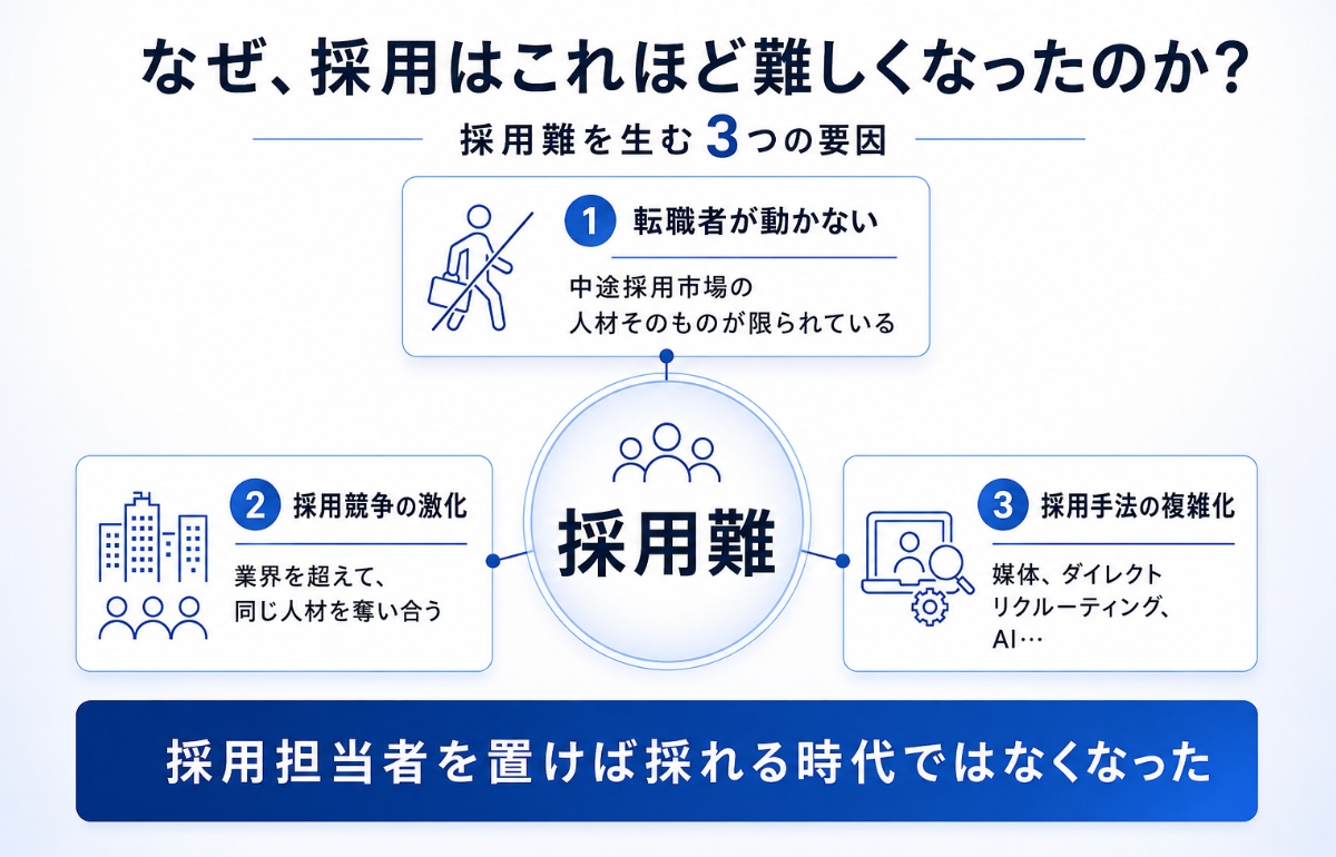 採用できる会社と、できない会社——差を生むのは、規模や知名度だけではないの画像2