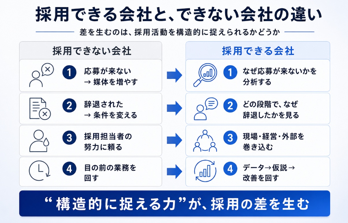 採用できる会社と、できない会社——差を生むのは、規模や知名度だけではないの画像5