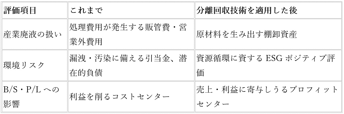 核燃料再処理の技術が廃液を資産に変える日…JAEAが示す資源小国ニッポンの逆転策の画像2