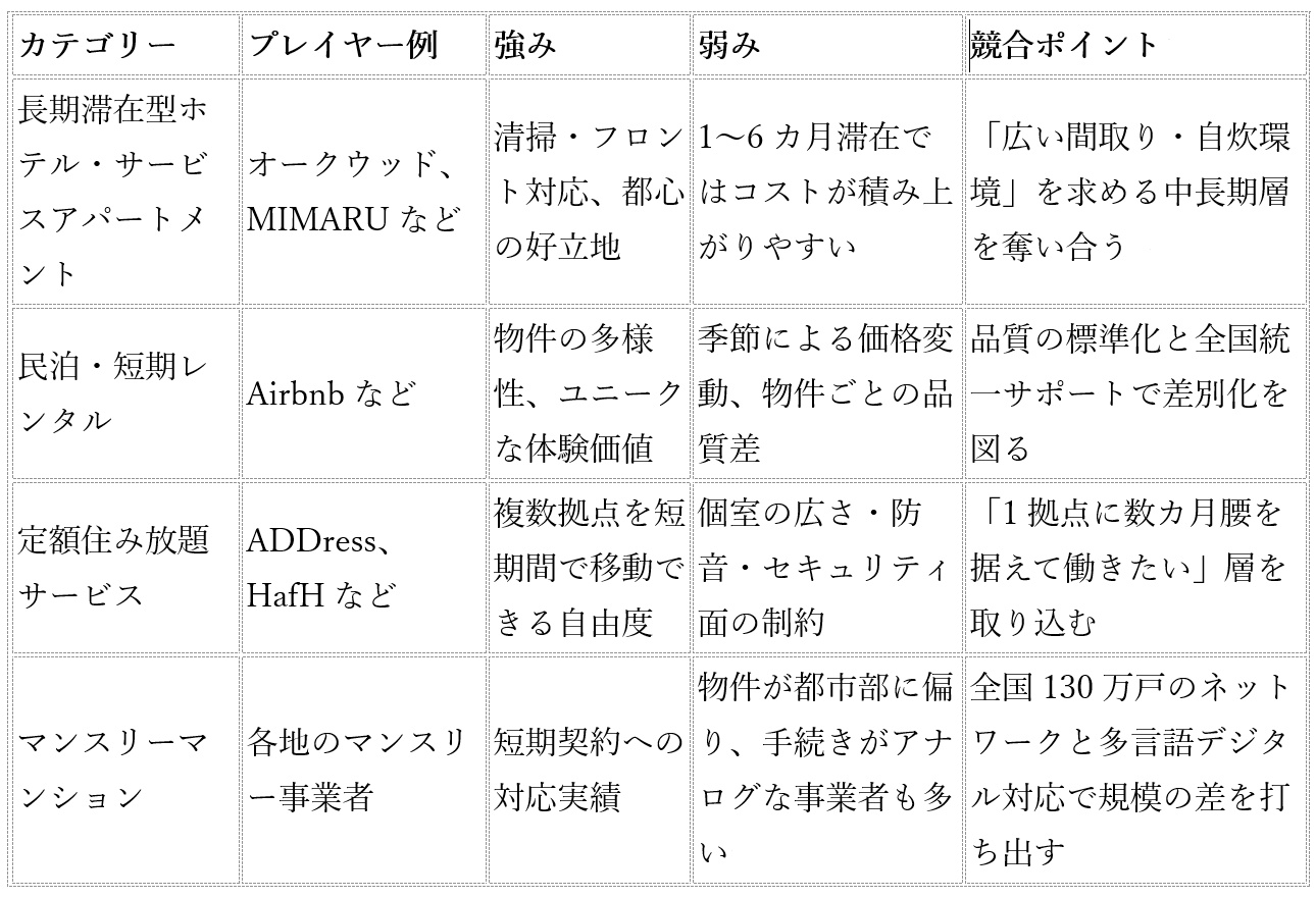 「2年契約」の壁を壊す大東建託…ホテル・サブスクとデジタルノマド争奪戦への画像2
