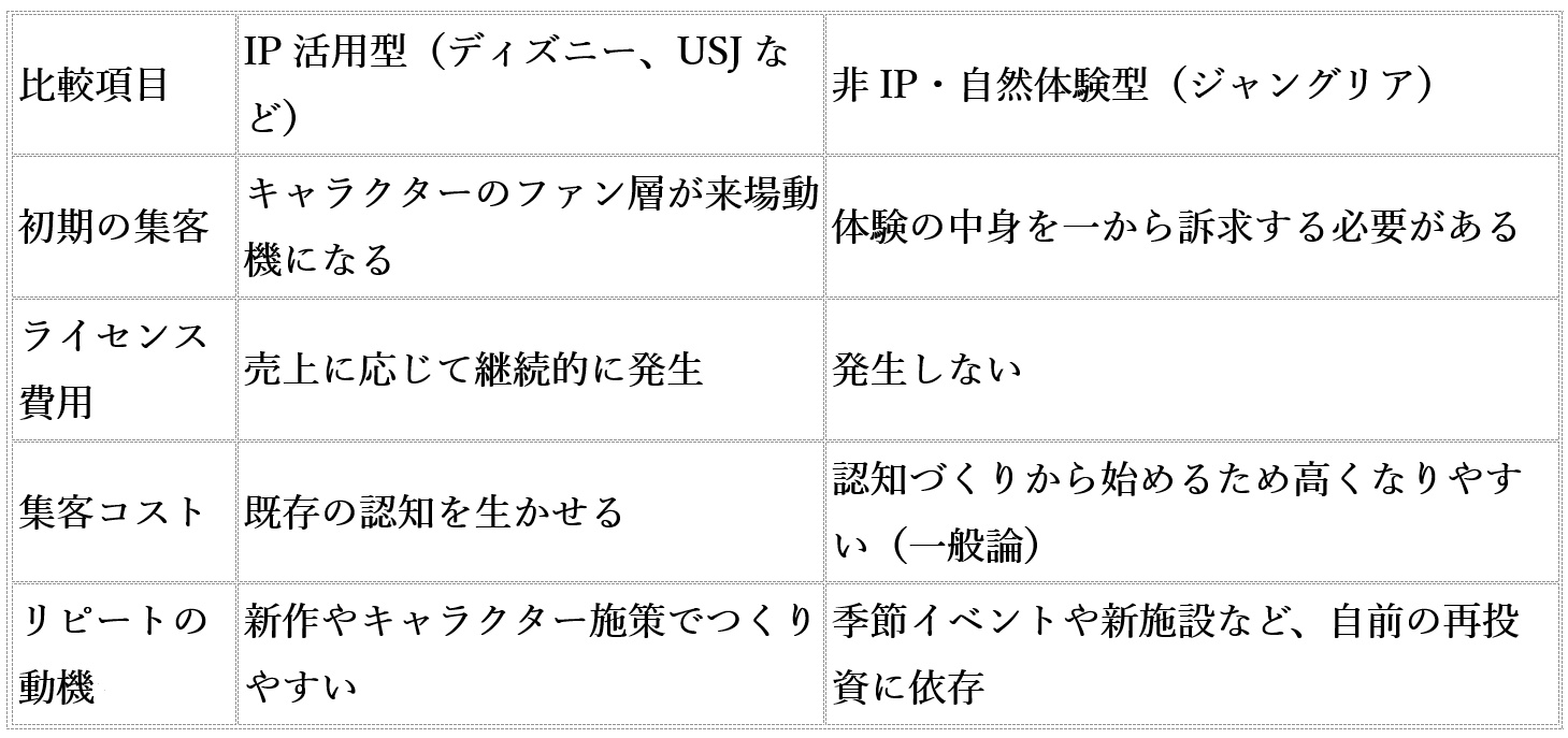 ジャングリア「年利6.9%・赤字173億円」の真実…日本の事業金融と地方創生の歪みを解剖するの画像2