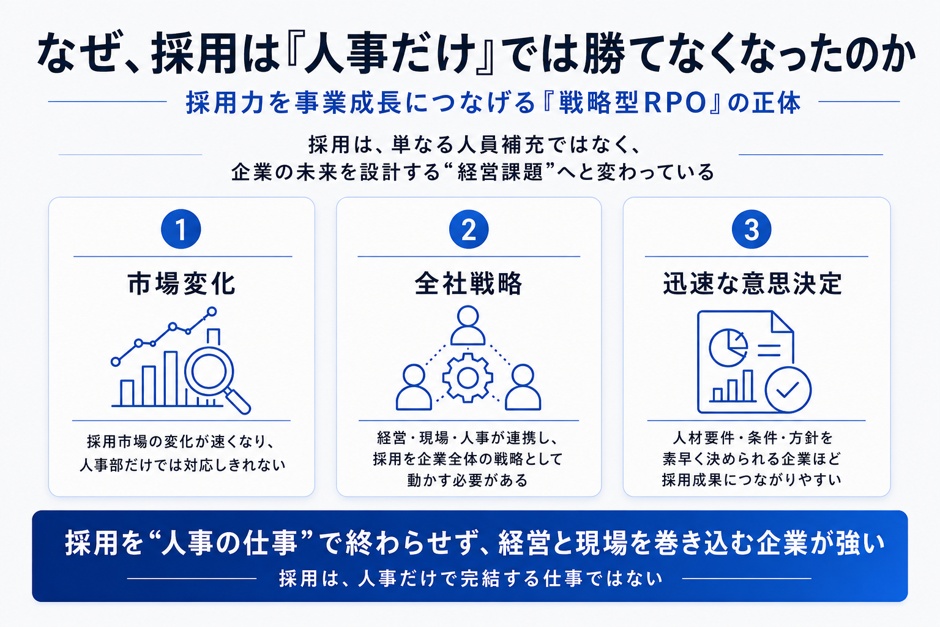 なぜ、採用は人事だけでは勝てなくなったのかの画像2