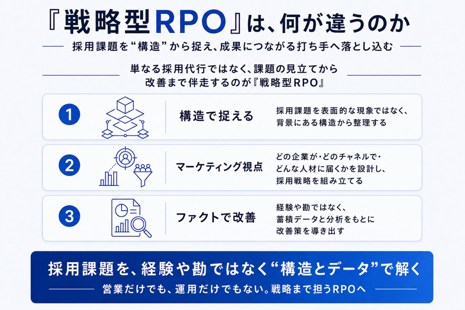 なぜ、採用は人事だけでは勝てなくなったのかの画像4