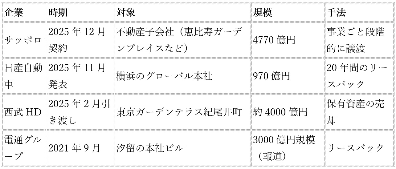 売上5%で利益の3分の1…サッポロが恵比寿ガーデンプレイスを切り離した理由の画像2